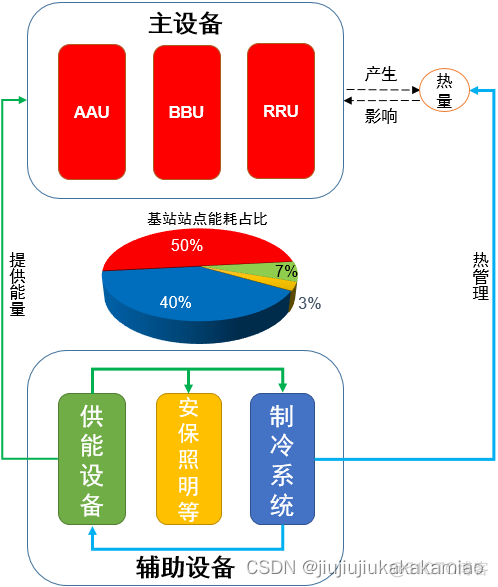 移动互联网架构图 移动互联网的架构_组网_07