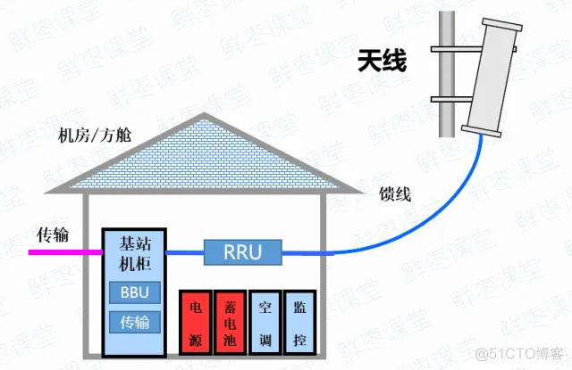 移动互联网架构图 移动互联网的架构_组网_09