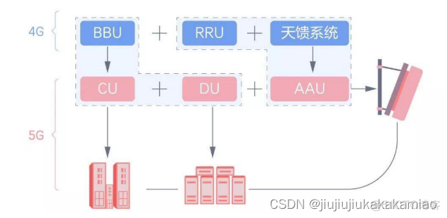 移动互联网架构图 移动互联网的架构_组网_10