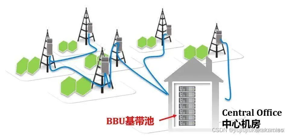 移动互联网架构图 移动互联网的架构_5G_13