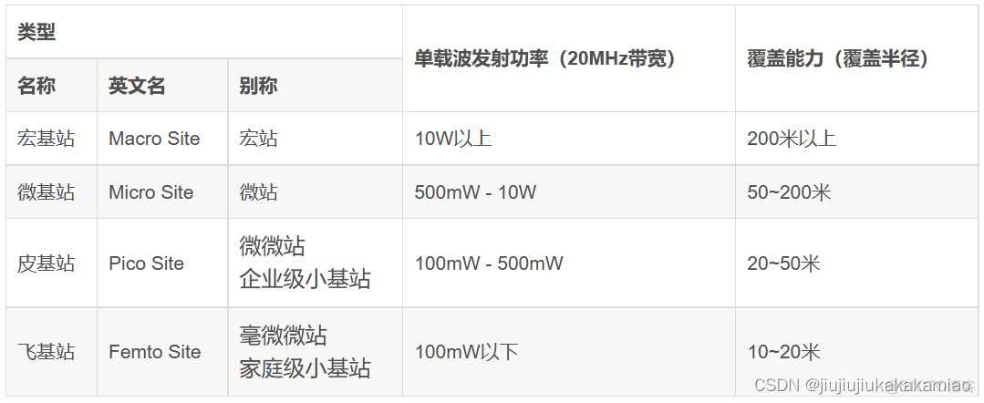 移动互联网架构图 移动互联网的架构_信息与通信_14