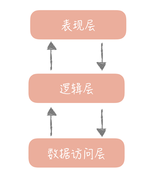 高并发 架构图 高并发系统架构设计_响应时间_02