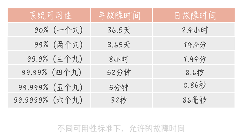 高并发 架构图 高并发系统架构设计_高并发 架构图_03