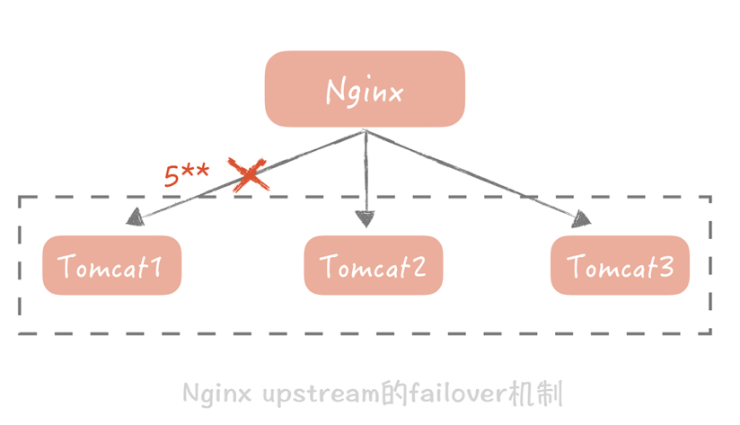 高并发 架构图 高并发系统架构设计_响应时间_04