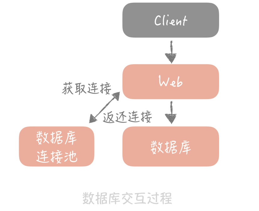 高并发 架构图 高并发系统架构设计_响应时间_06