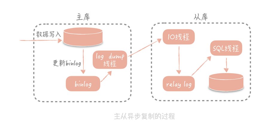 高并发 架构图 高并发系统架构设计_高并发_07