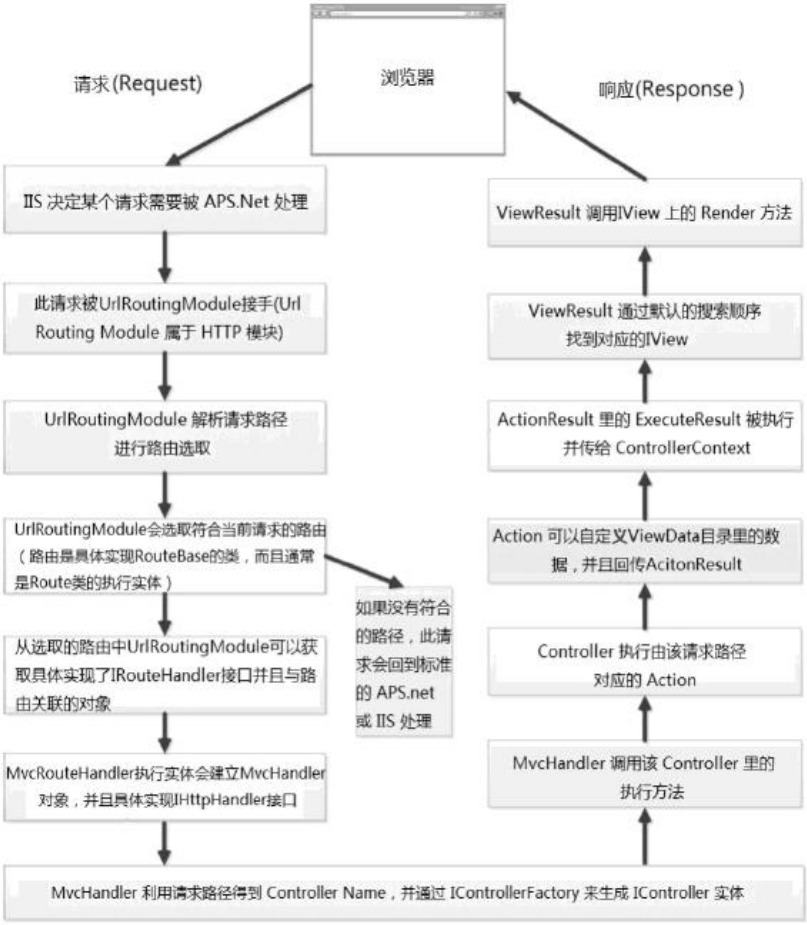 asp.net mvc三层架构 aspnet三层架构包括_asp.net mvc三层架构_03