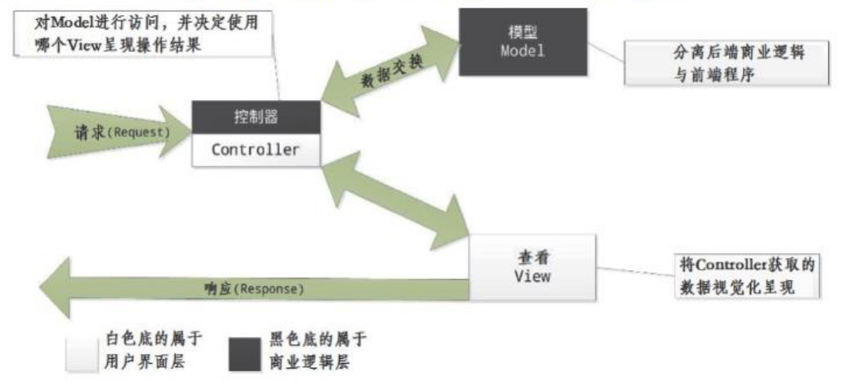 asp.net mvc三层架构 aspnet三层架构包括_asp.net mvc三层架构_04