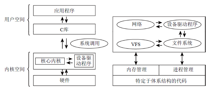 深入linux内核架构 中文版 pdf 深入linux内核架构怎么样_深入linux内核架构 中文版 pdf