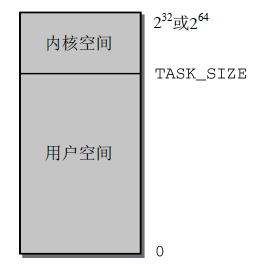 深入linux内核架构 中文版 pdf 深入linux内核架构怎么样_操作系统_02