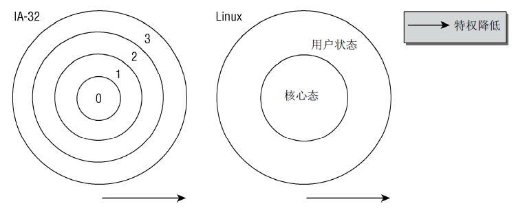 深入linux内核架构 中文版 pdf 深入linux内核架构怎么样_c/c++_03