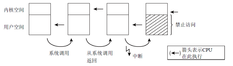 深入linux内核架构 中文版 pdf 深入linux内核架构怎么样_深入linux内核架构 中文版 pdf_04