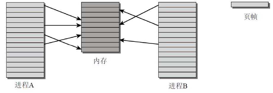 深入linux内核架构 中文版 pdf 深入linux内核架构怎么样_c/c++_05