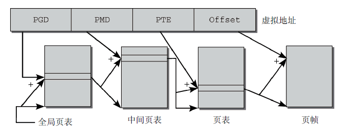 深入linux内核架构 中文版 pdf 深入linux内核架构怎么样_操作系统_06