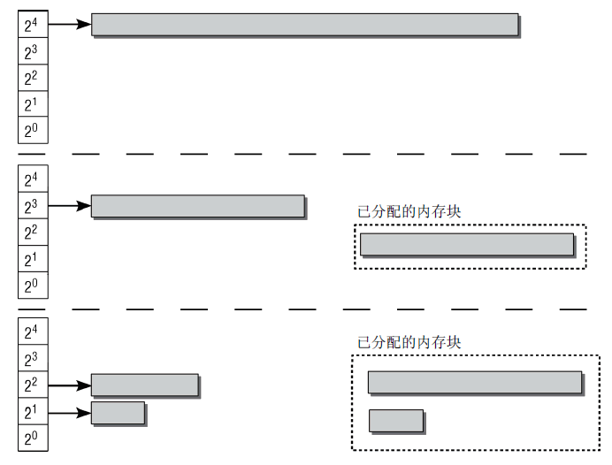 深入linux内核架构 中文版 pdf 深入linux内核架构怎么样_数据结构与算法_07