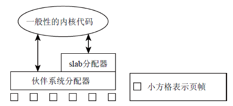 深入linux内核架构 中文版 pdf 深入linux内核架构怎么样_c/c++_08