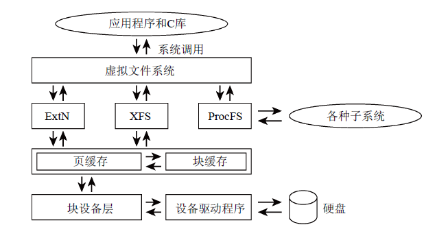 深入linux内核架构 中文版 pdf 深入linux内核架构怎么样_数据结构与算法_09