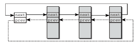 深入linux内核架构 中文版 pdf 深入linux内核架构怎么样_虚拟地址_10