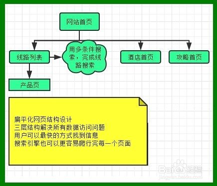 扁平化网络架构 扁平化网络结构图_扁平化网络架构_02