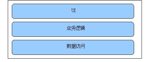 架构选型 架构有哪几种_架构选型