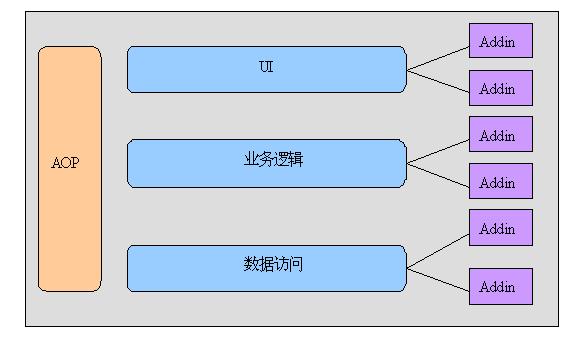 架构选型 架构有哪几种_UI_03