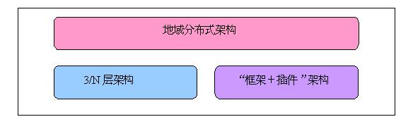 架构选型 架构有哪几种_架构选型_04