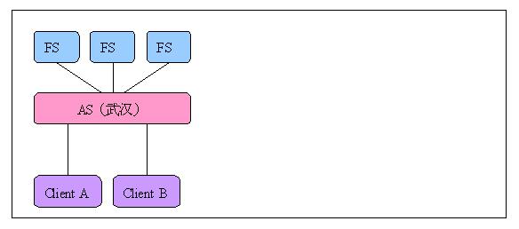 架构选型 架构有哪几种_UI_06