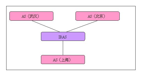 架构选型 架构有哪几种_数据结构_08