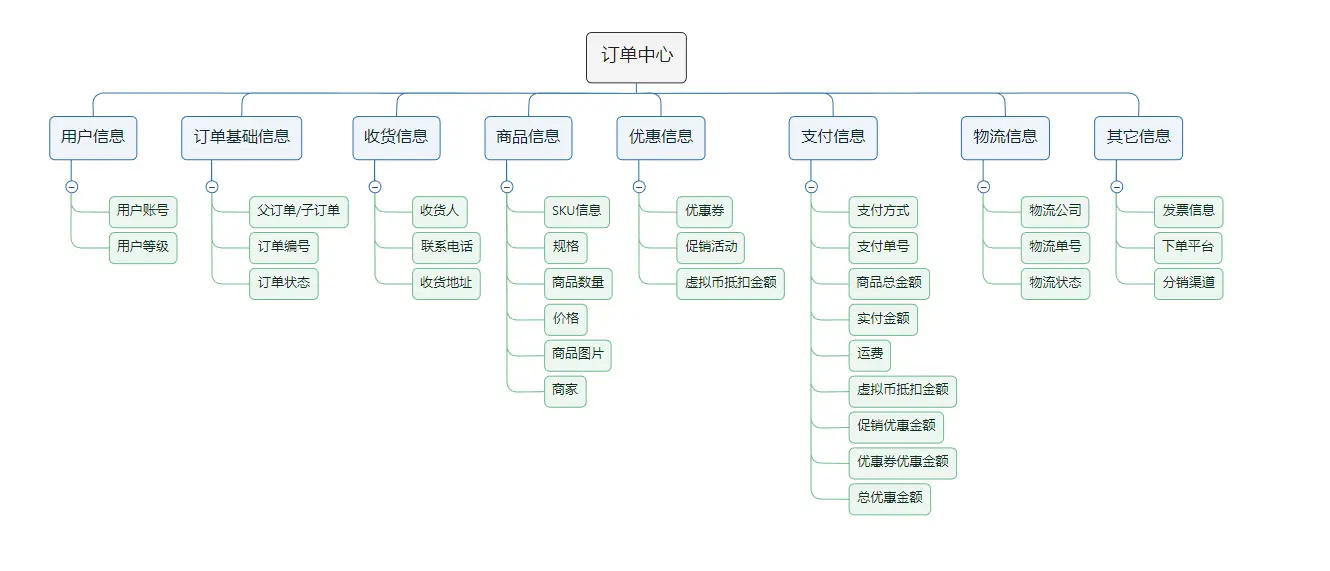 电商 平台 架构 电商交易平台架构_java_02