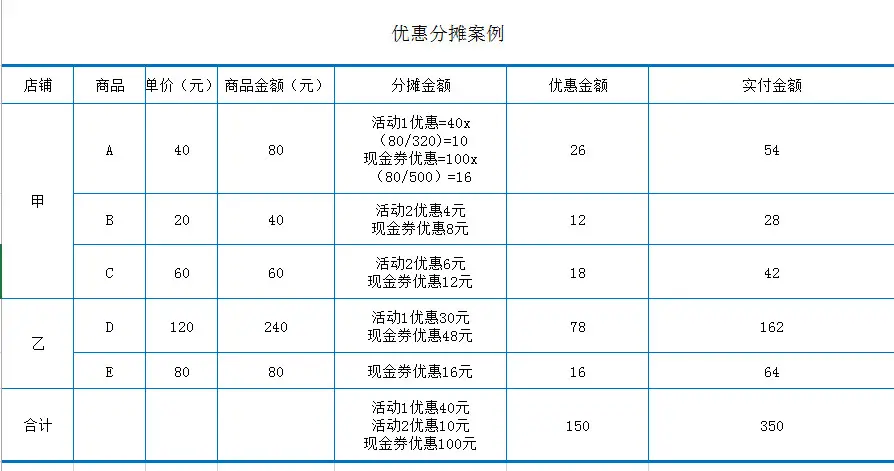 电商 平台 架构 电商交易平台架构_电商系统_04