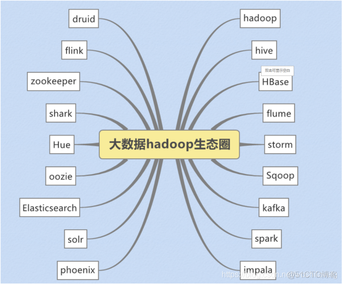 hadoop 系统架构 hadoop的架构图_HDFS