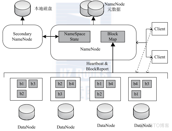 hadoop yarn 架构 hadoop的架构_Hadoop