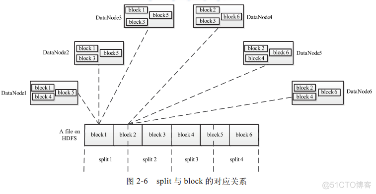 hadoop yarn 架构 hadoop的架构_HDFS_03