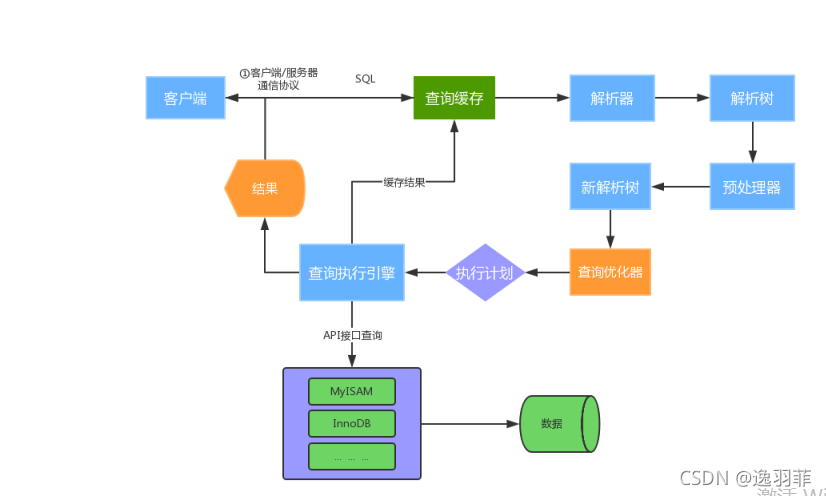 mysql架构图 mysql架构体系_数据库_02