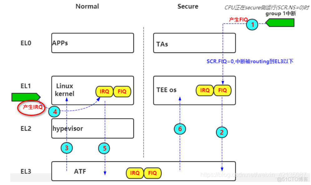 arm架构 路由器 armv8路由器_arm架构 路由器_03