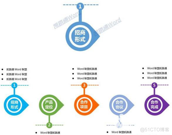 Word中架构图中文字修改 word 架构图 如何调整线_Word中架构图中文字修改_09