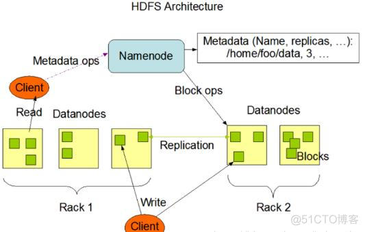 hadoop 2架构 hadoop架构原理_分布式_04