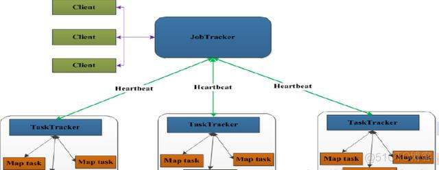 hadoop 2架构 hadoop架构原理_数据仓库_05