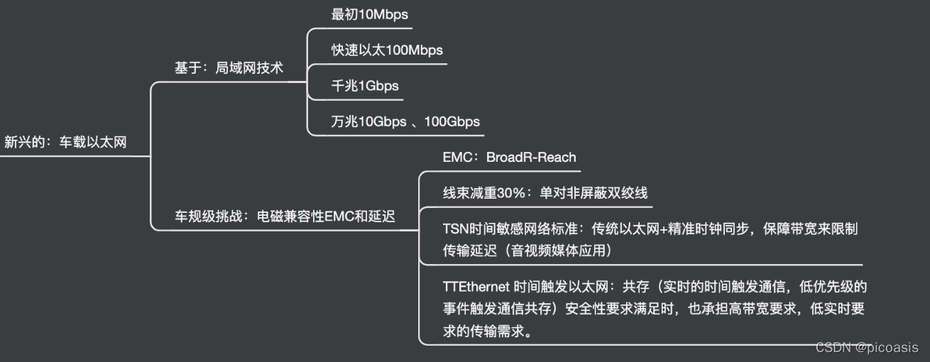 车载网络架构 车载网络结构图_总线结构_05