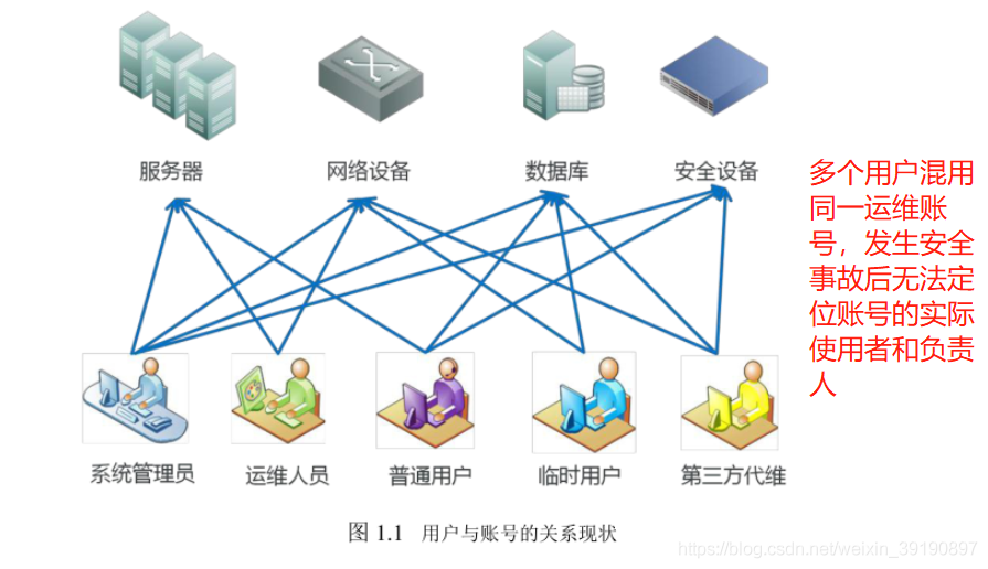 中型企业网络架构 企业级网络架构_运维_02