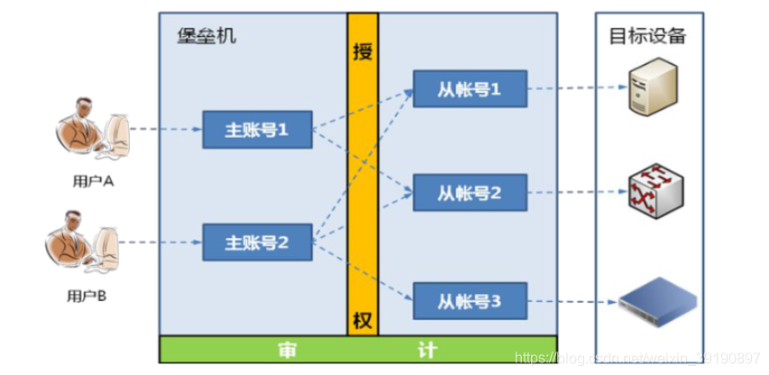 中型企业网络架构 企业级网络架构_运维_05