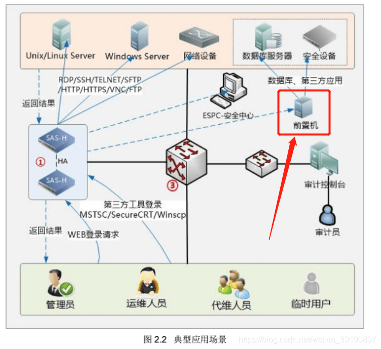 中型企业网络架构 企业级网络架构_内网_06