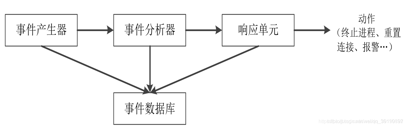 中型企业网络架构 企业级网络架构_运维_07