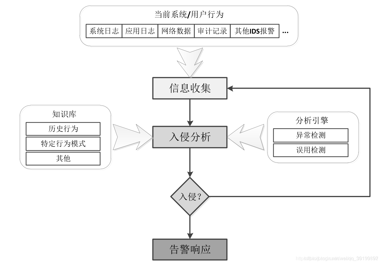 中型企业网络架构 企业级网络架构_堡垒机_08