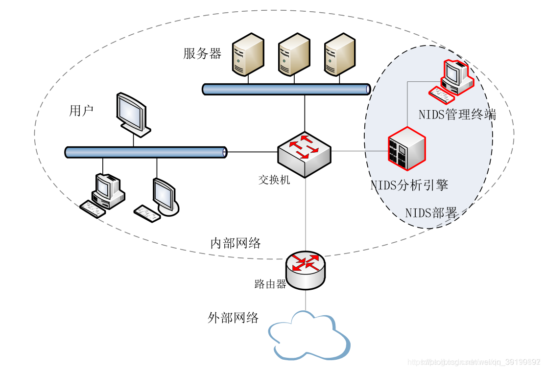 中型企业网络架构 企业级网络架构_内网_09