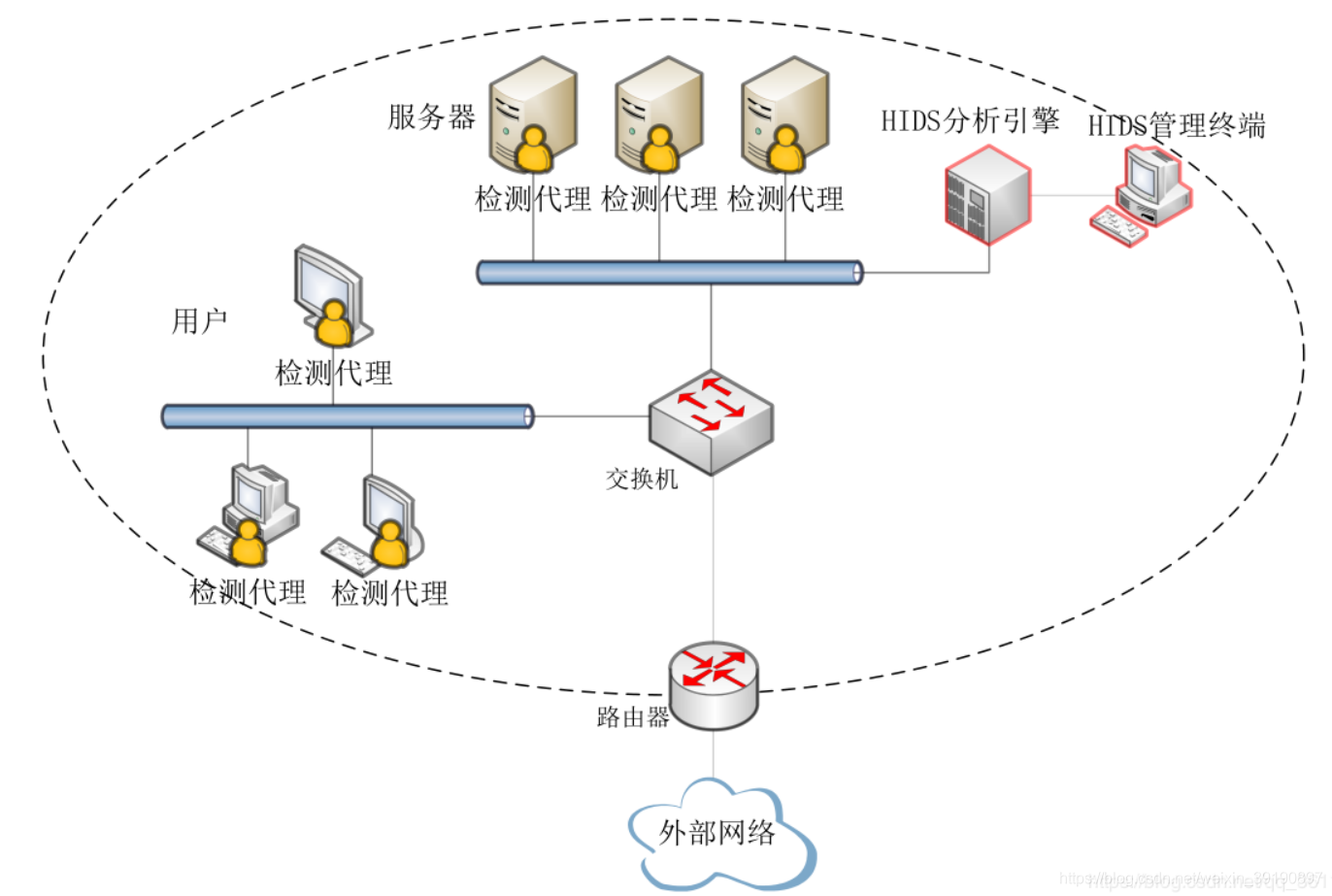 中型企业网络架构 企业级网络架构_运维_10