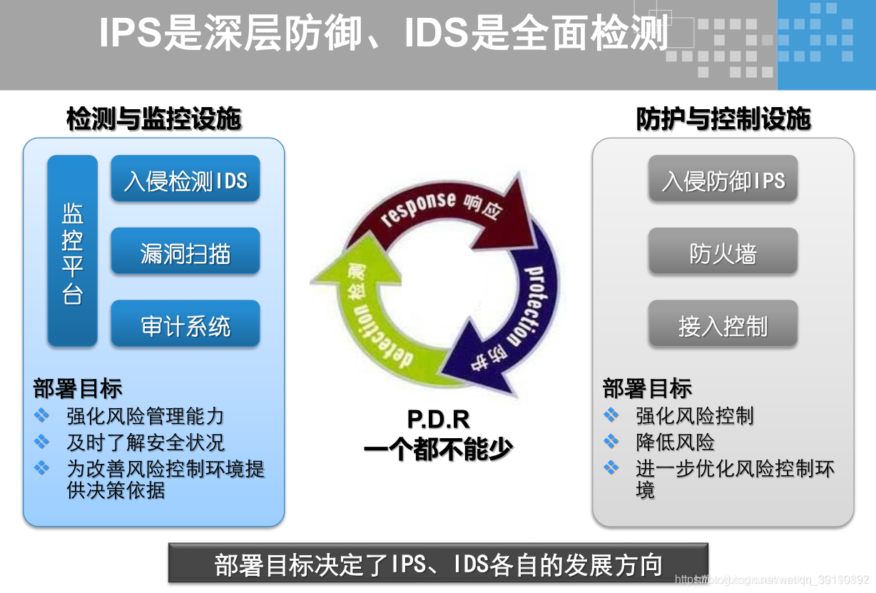 中型企业网络架构 企业级网络架构_运维_12