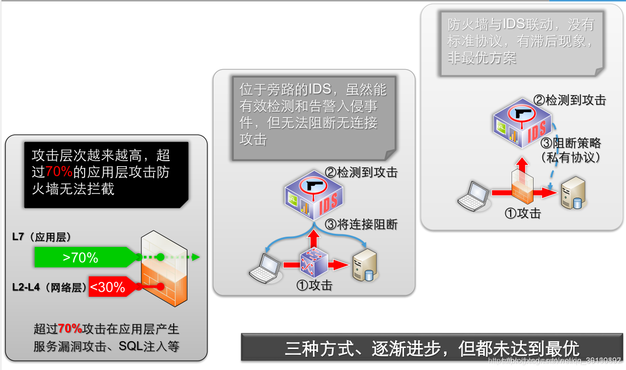 中型企业网络架构 企业级网络架构_中型企业网络架构_13