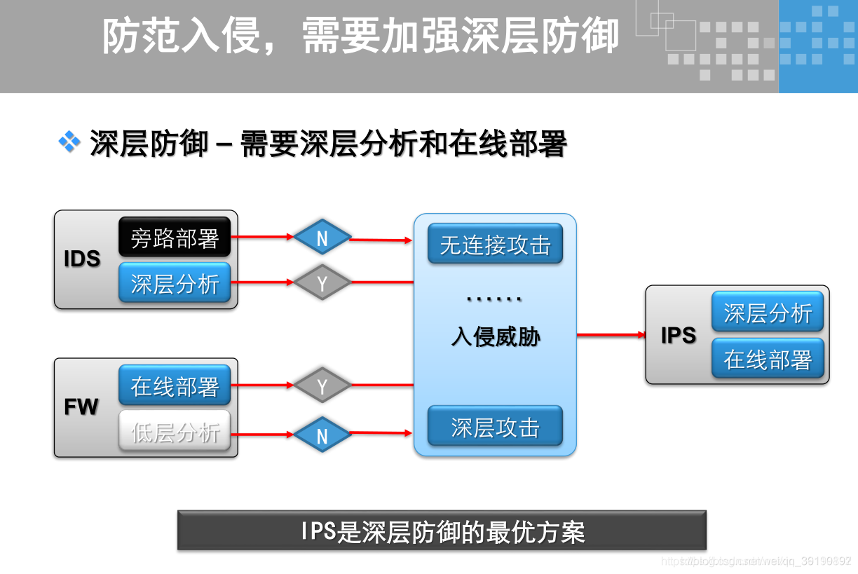 中型企业网络架构 企业级网络架构_堡垒机_14