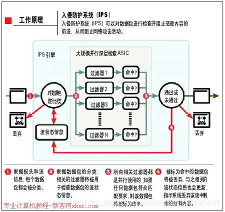 中型企业网络架构 企业级网络架构_运维_15